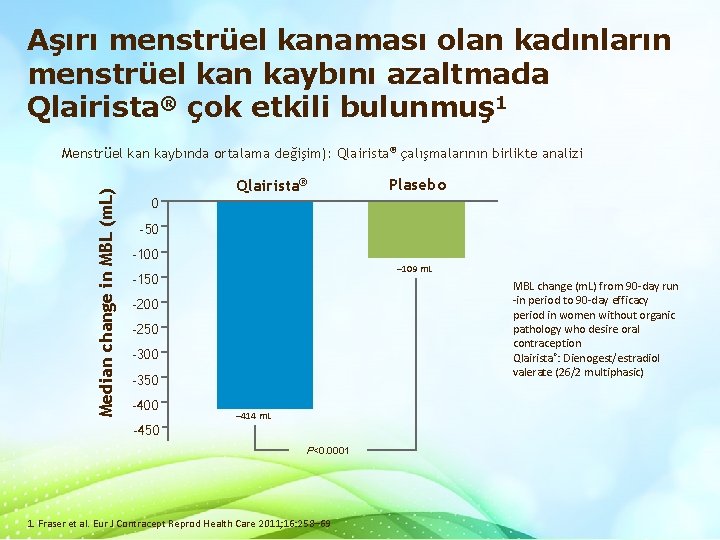 Aşırı menstrüel kanaması olan kadınların menstrüel kan kaybını azaltmada Qlairista® çok etkili bulunmuş 1