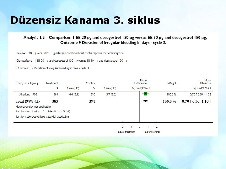 Düzensiz Kanama 3. siklus 