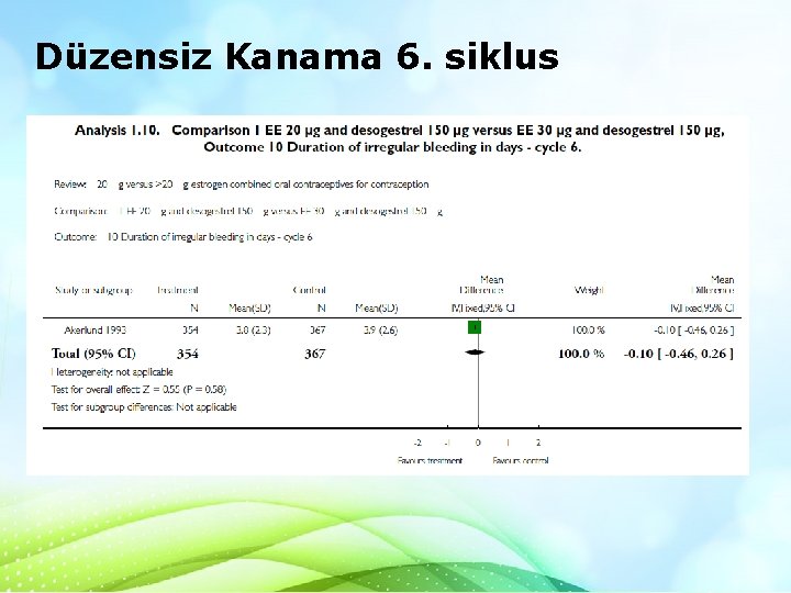 Düzensiz Kanama 6. siklus 