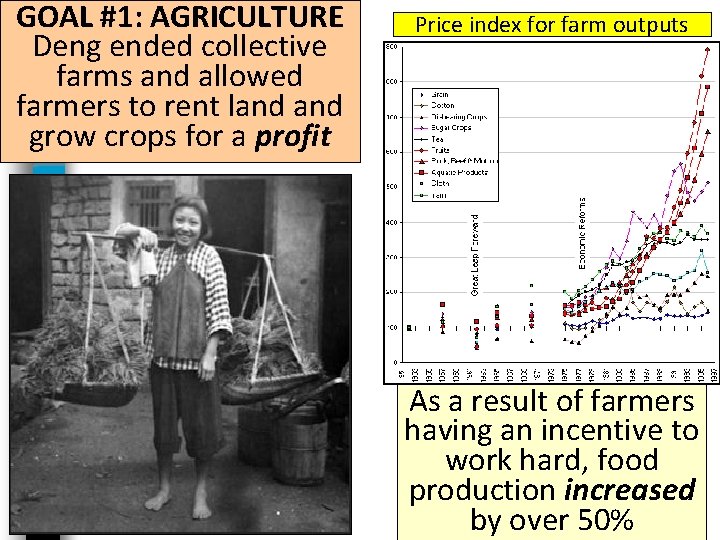 GOAL #1: AGRICULTURE Deng ended collective farms and allowed farmers to rent land grow