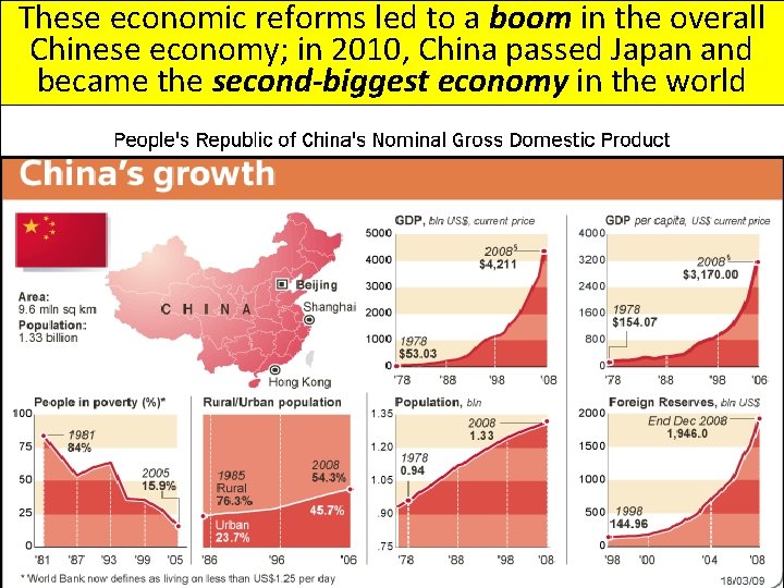 These economic reforms led to a boom in the overall Chinese economy; in 2010,