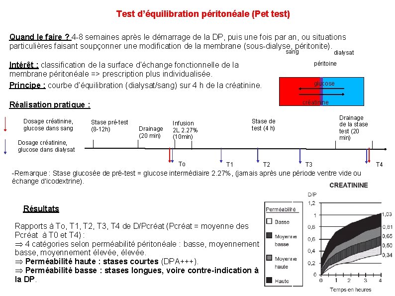 Test d’équilibration péritonéale (Pet test) Quand le faire ? 4 -8 semaines après le Test d’équilibration péritonéale (Pet test) Quand le faire ? 4 -8 semaines après le