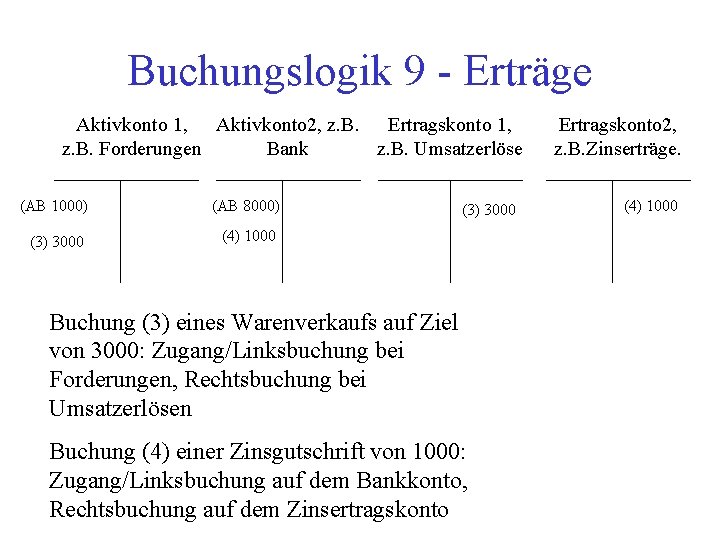 Buchfhrung Ist Gar Nicht So Schwer Eine Kleine