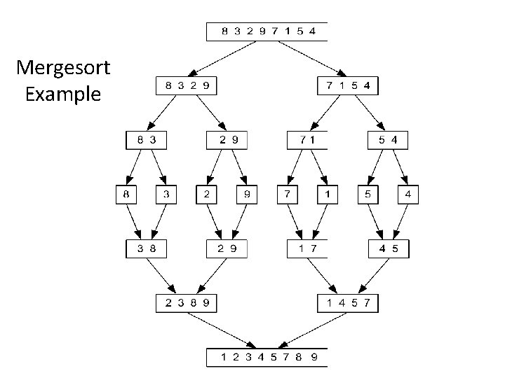 Mergesort Example 