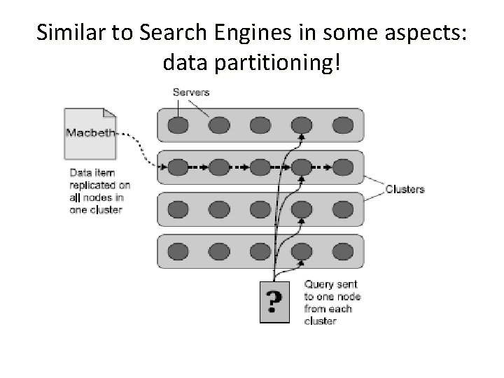 Similar to Search Engines in some aspects: data partitioning! 