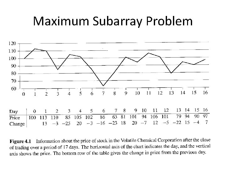 Maximum Subarray Problem Example: 