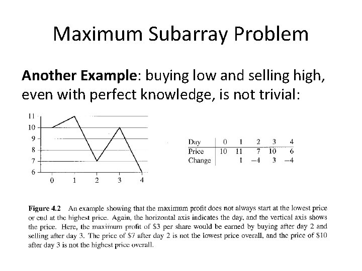 Maximum Subarray Problem Another Example: buying low and selling high, even with perfect knowledge,