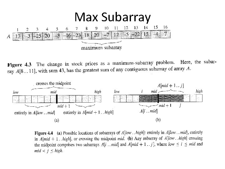 Max Subarray 