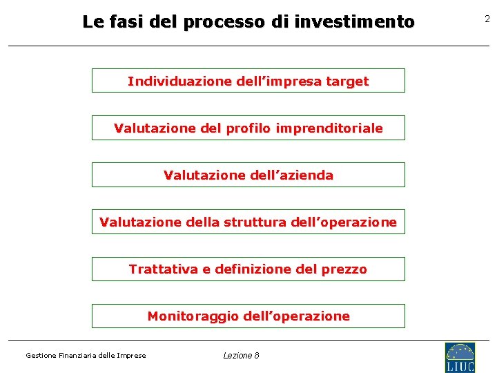 Le fasi del processo di investimento Individuazione dell’impresa target Valutazione del profilo imprenditoriale Valutazione