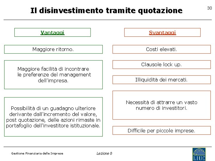 Il disinvestimento tramite quotazione Vantaggi Svantaggi Maggiore ritorno. Costi elevati. Clausole lock up. Maggiore