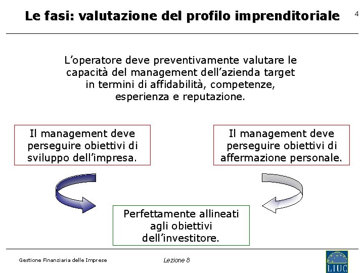 Le fasi: valutazione del profilo imprenditoriale L’operatore deve preventivamente valutare le capacità del management