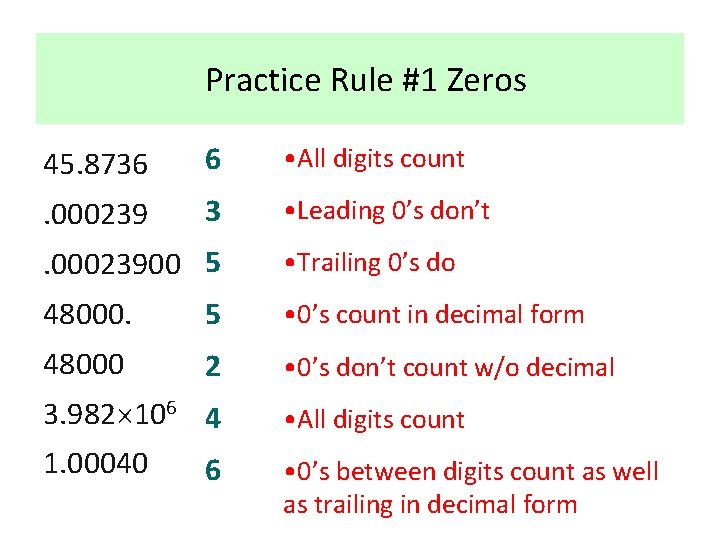 Practice Rule #1 Zeros 45. 8736 6 • All digits count . 000239 3