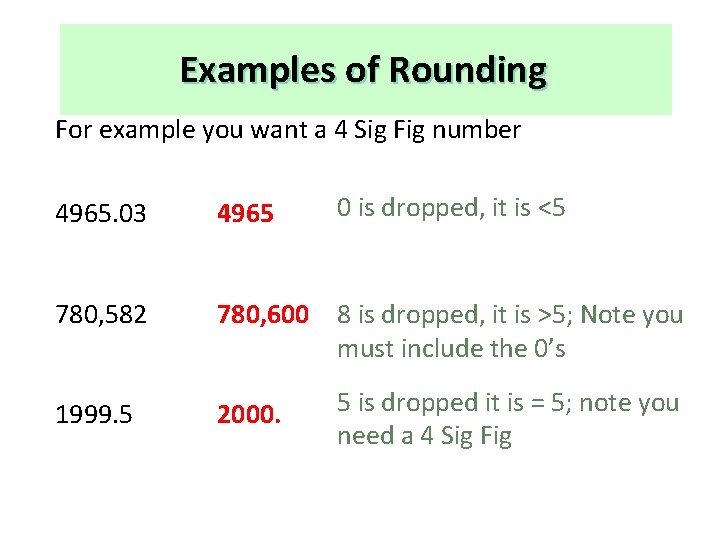 Examples of Rounding For example you want a 4 Sig Fig number 4965. 03