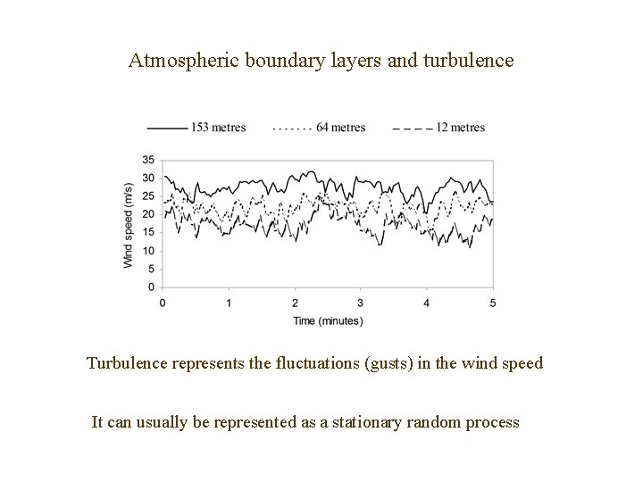 Atmospheric boundary layers and turbulence Turbulence represents the fluctuations (gusts) in the wind speed