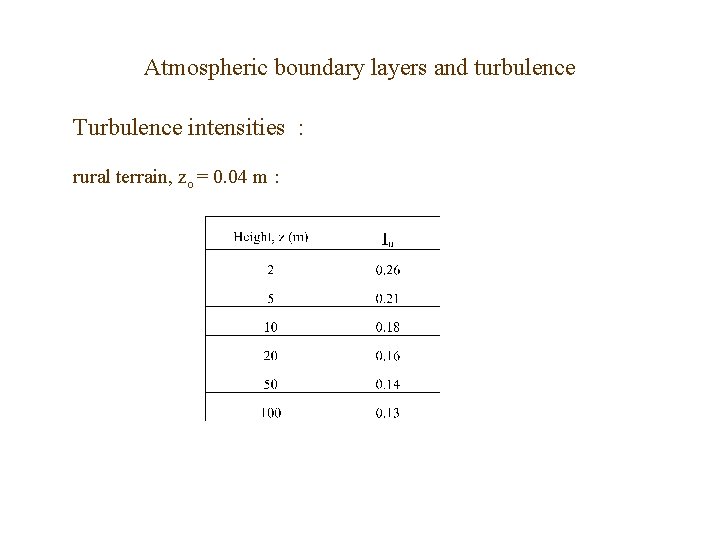 Atmospheric boundary layers and turbulence Turbulence intensities : rural terrain, zo = 0. 04