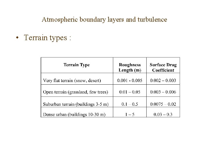 Atmospheric boundary layers and turbulence • Terrain types : 