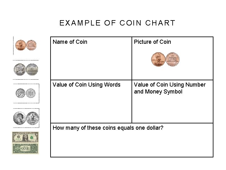 EXAMPLE OF COIN CHART Name of Coin Picture of Coin Value of Coin Using