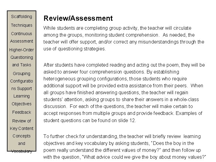 Scaffolding Techniques Continuous Assessment Higher-Order Review/Assessment While students are completing group activity, the teacher