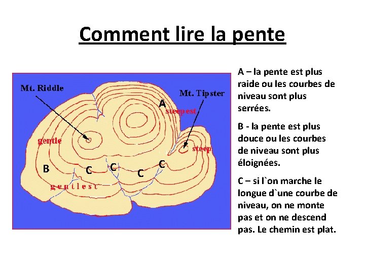 Comment lire la pente B C C C A A – la pente est