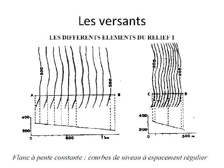 Les versants 