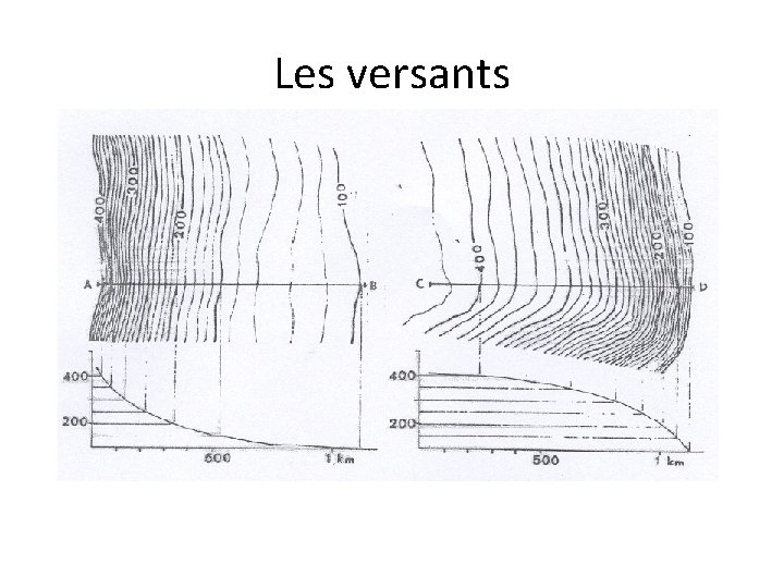 Les versants 