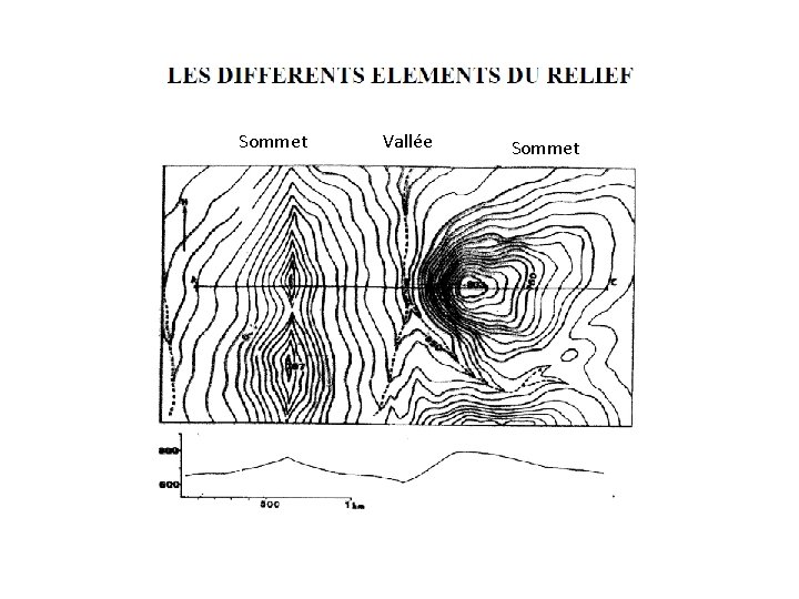 Sommet Vallée Sommet 