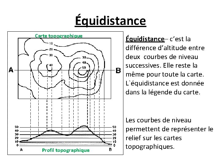 Équidistance Carte topographique Profil topographique Équidistance– c’est la différence d’altitude entre deux courbes de