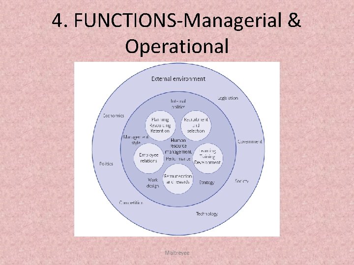 4. FUNCTIONS Managerial & Operational Maitreyee 