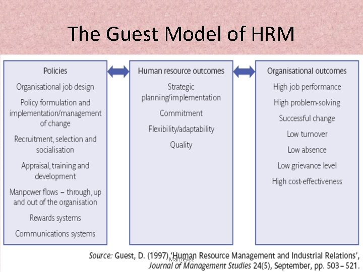 The Guest Model of HRM Maitreyee 