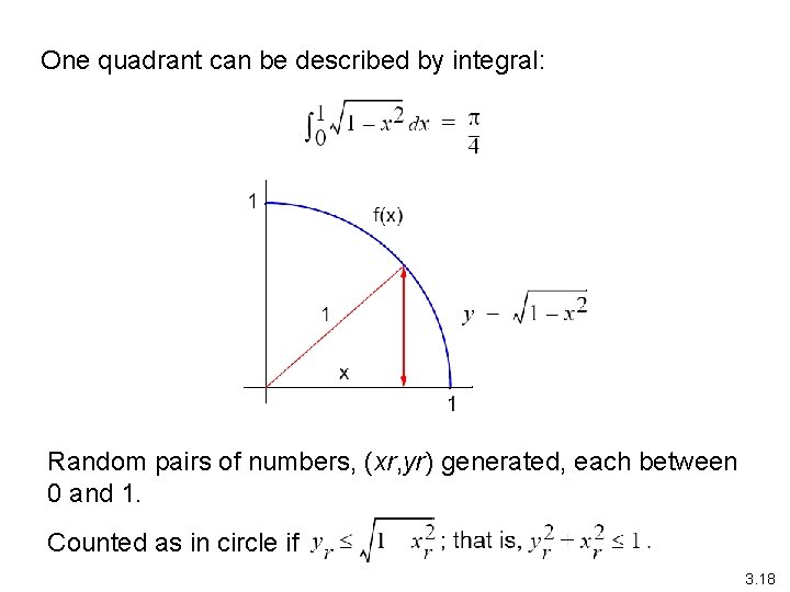 One quadrant can be described by integral: Random pairs of numbers, (xr, yr) generated,