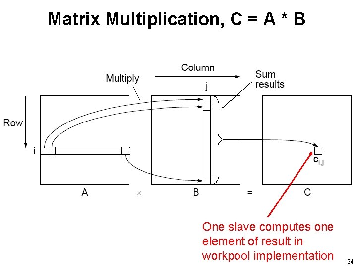 Matrix Multiplication, C = A * B One slave computes one element of result