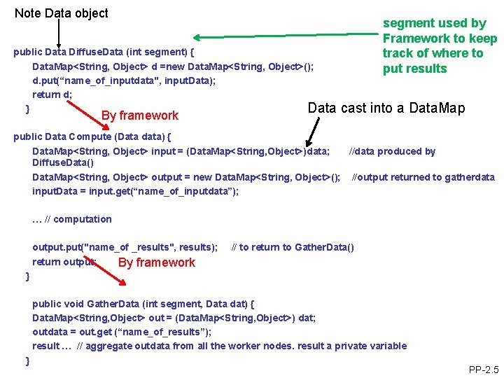 Note Data object public Data Diffuse. Data (int segment) { Data. Map<String, Object> d