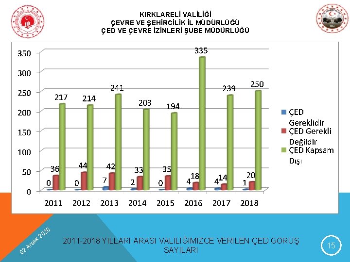 KIRKLARELİ VALİLİĞİ ÇEVRE VE ŞEHİRCİLİK İL MÜDÜRLÜĞÜ ÇED VE ÇEVRE İZİNLERİ ŞUBE MÜDÜRLÜĞÜ 02