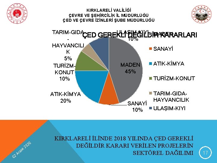 KIRKLARELİ VALİLİĞİ ÇEVRE VE ŞEHİRCİLİK İL MÜDÜRLÜĞÜ ÇED VE ÇEVRE İZİNLERİ ŞUBE MÜDÜRLÜĞÜ TARIM-GIDA