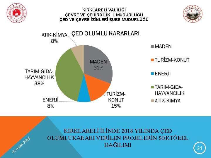KIRKLARELİ VALİLİĞİ ÇEVRE VE ŞEHİRCİLİK İL MÜDÜRLÜĞÜ ÇED VE ÇEVRE İZİNLERİ ŞUBE MÜDÜRLÜĞÜ 02