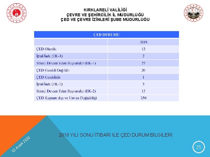 KIRKLARELİ VALİLİĞİ ÇEVRE VE ŞEHİRCİLİK İL MÜDÜRLÜĞÜ ÇED VE ÇEVRE İZİNLERİ ŞUBE MÜDÜRLÜĞÜ 02