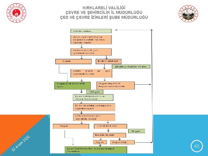 KIRKLARELİ VALİLİĞİ ÇEVRE VE ŞEHİRCİLİK İL MÜDÜRLÜĞÜ ÇED VE ÇEVRE İZİNLERİ ŞUBE MÜDÜRLÜĞÜ 02