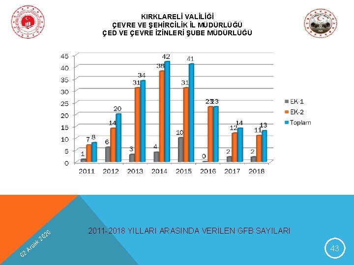 KIRKLARELİ VALİLİĞİ ÇEVRE VE ŞEHİRCİLİK İL MÜDÜRLÜĞÜ ÇED VE ÇEVRE İZİNLERİ ŞUBE MÜDÜRLÜĞÜ 02