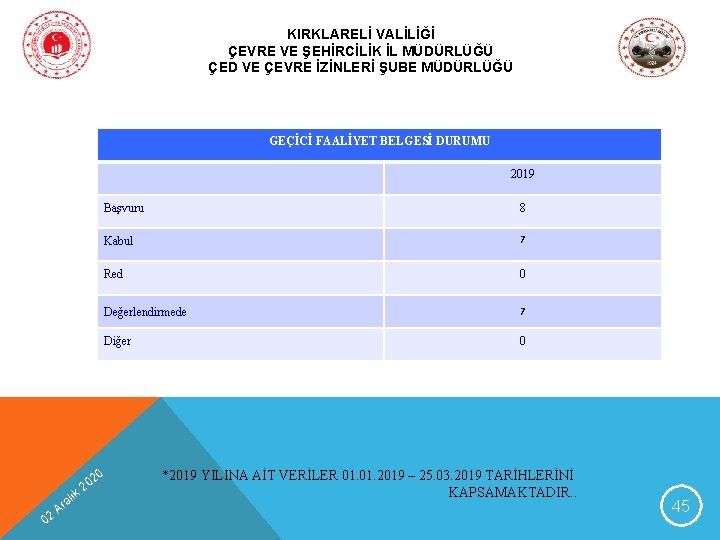 KIRKLARELİ VALİLİĞİ ÇEVRE VE ŞEHİRCİLİK İL MÜDÜRLÜĞÜ ÇED VE ÇEVRE İZİNLERİ ŞUBE MÜDÜRLÜĞÜ GEÇİCİ