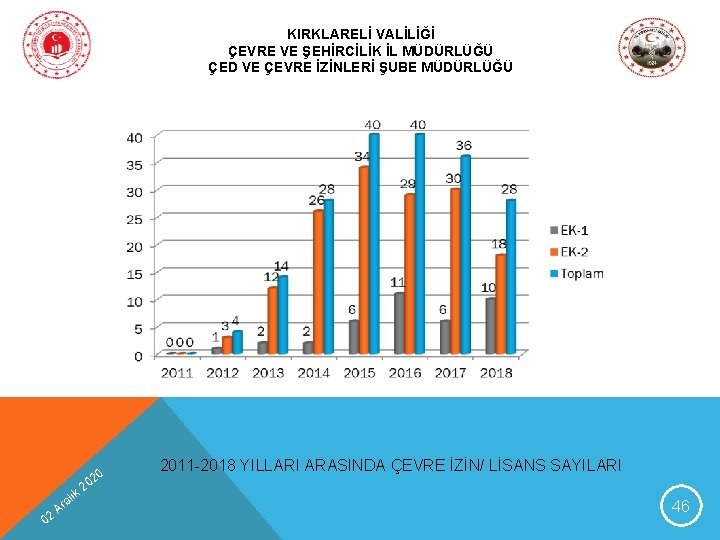 KIRKLARELİ VALİLİĞİ ÇEVRE VE ŞEHİRCİLİK İL MÜDÜRLÜĞÜ ÇED VE ÇEVRE İZİNLERİ ŞUBE MÜDÜRLÜĞÜ 02