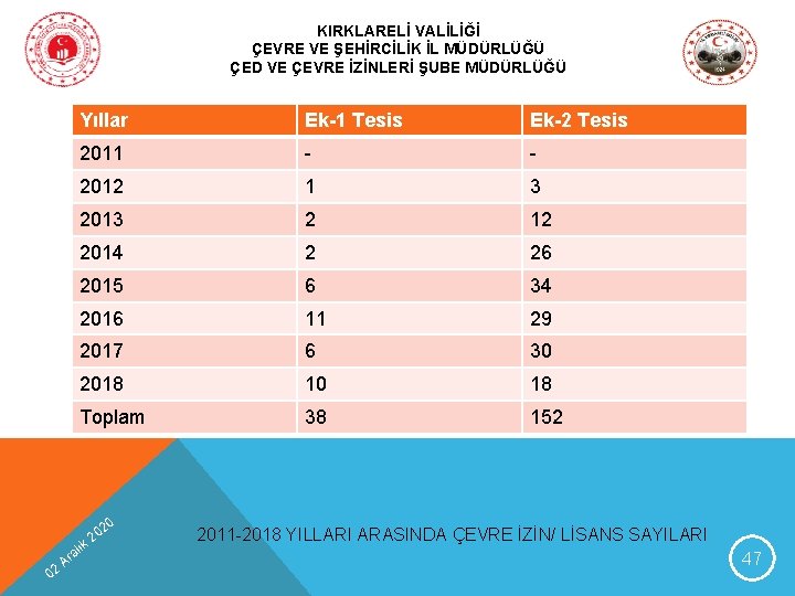 KIRKLARELİ VALİLİĞİ ÇEVRE VE ŞEHİRCİLİK İL MÜDÜRLÜĞÜ ÇED VE ÇEVRE İZİNLERİ ŞUBE MÜDÜRLÜĞÜ Ek-1