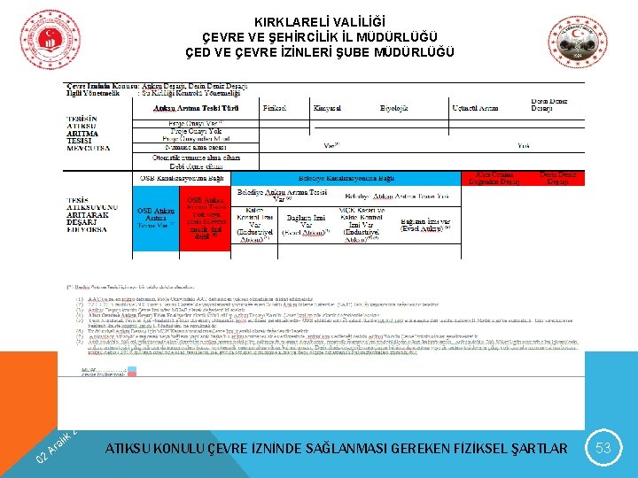 KIRKLARELİ VALİLİĞİ ÇEVRE VE ŞEHİRCİLİK İL MÜDÜRLÜĞÜ ÇED VE ÇEVRE İZİNLERİ ŞUBE MÜDÜRLÜĞÜ 02