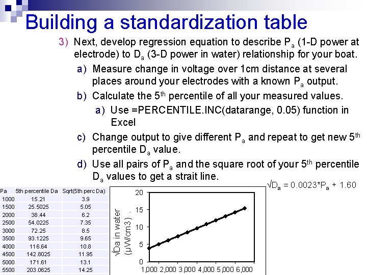 Building a standardization table 3) Next, develop regression equation to describe Pa (1 -D