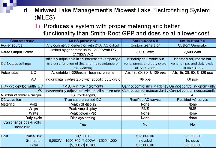 d. Midwest Lake Management’s Midwest Lake Electrofishing System (MLES) 1) Produces a system with
