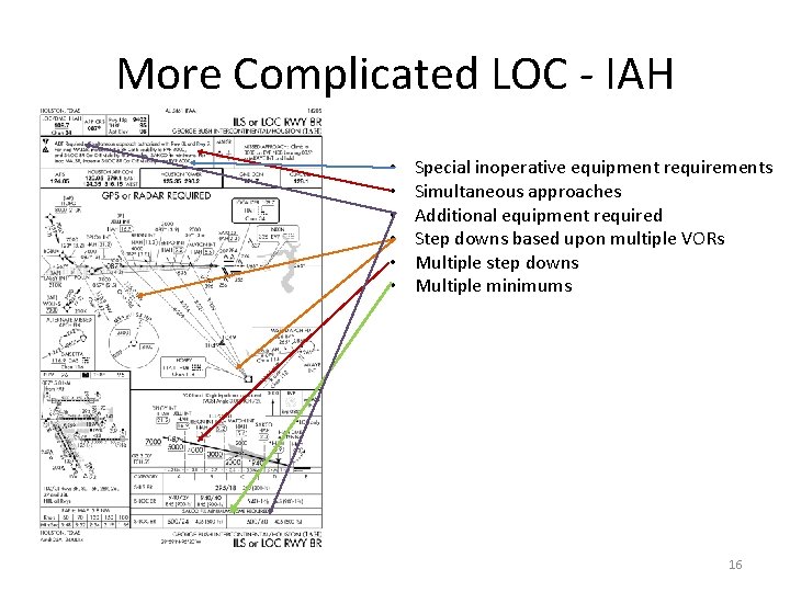 More Complicated LOC - IAH • • • Special inoperative equipment requirements Simultaneous approaches More Complicated LOC - IAH • • • Special inoperative equipment requirements Simultaneous approaches