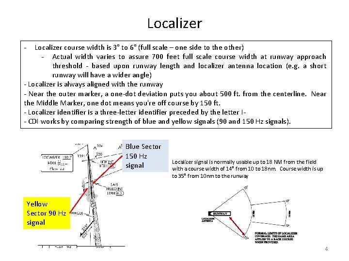 Localizer - Localizer course width is 3° to 6° (full scale – one side Localizer - Localizer course width is 3° to 6° (full scale – one side