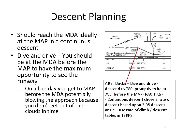 Descent Planning • Should reach the MDA ideally at the MAP in a continuous Descent Planning • Should reach the MDA ideally at the MAP in a continuous
