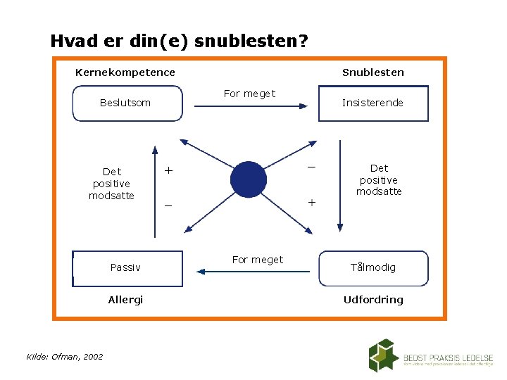 Hvad er din(e) snublesten? Stumbling block Snublesten Core quality Kernekompetence Determined Beslutsom For Toomeget