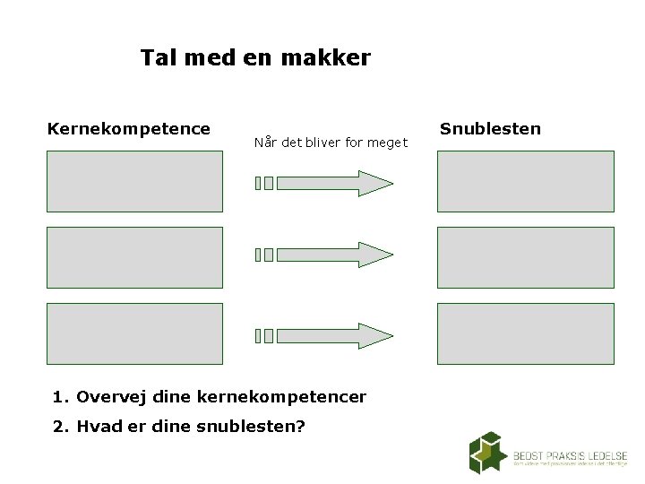 Tal med en makker Kernekompetence Når det bliver for meget 1. Overvej dine kernekompetencer