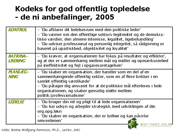 Kodeks for god offentlig topledelse - de ni anbefalinger, 2005 KONTROL - ‘Du afklarer